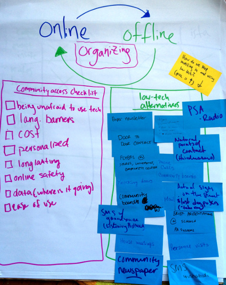 Low-tech organizing in offline and online communications